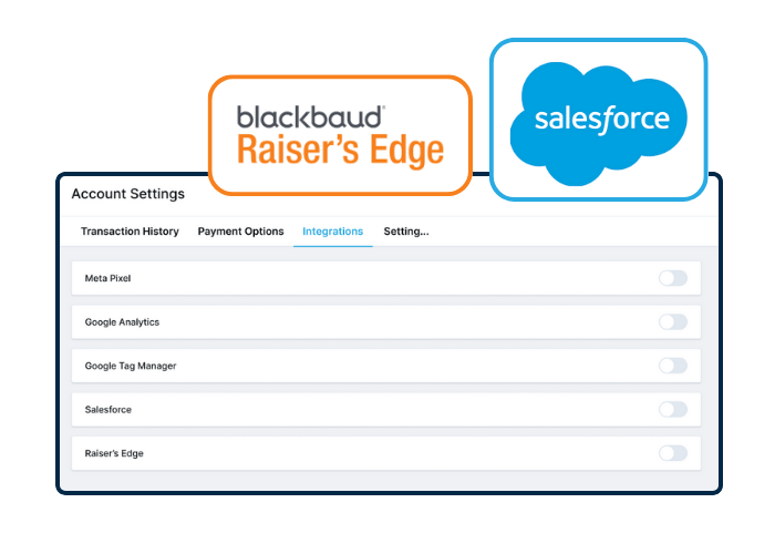 CRM Integrations CRM Integrations